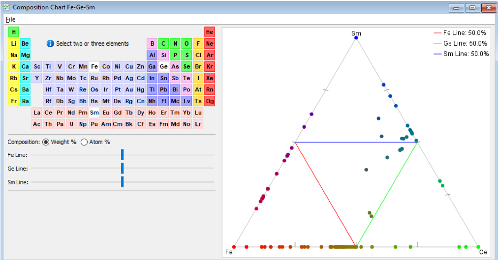 Composition with Periodic Table