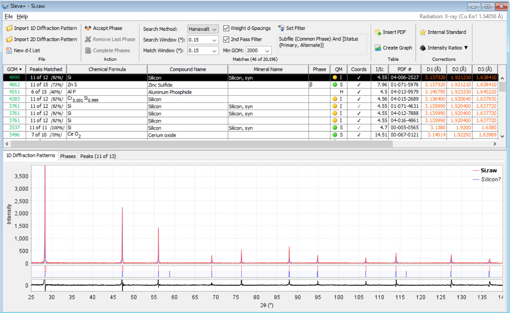 SIeve Raw Data