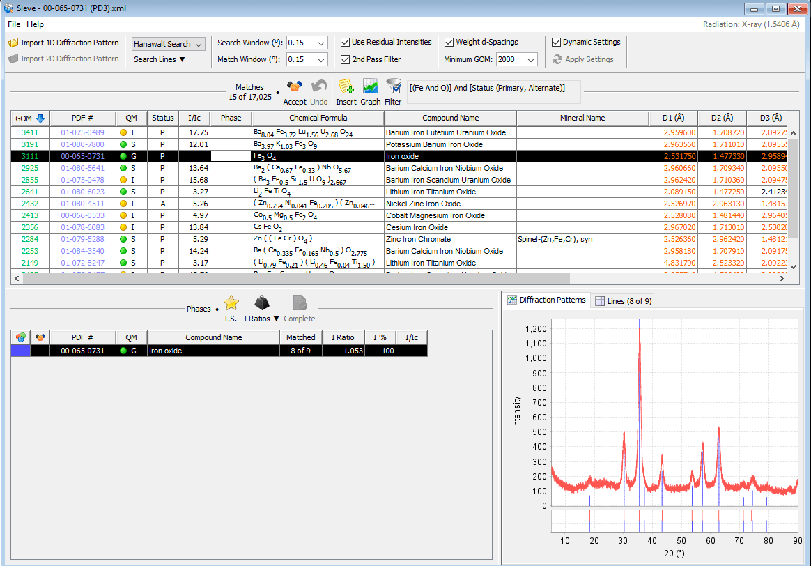 SIeve Support Software