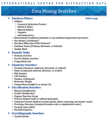 Data Mining Searches