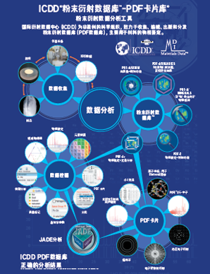 Powder Diffraction Infographic in Chinese