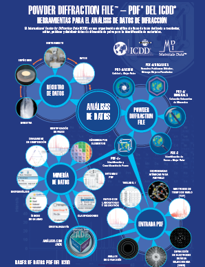 Powder Diffraction Infographic in Spanish