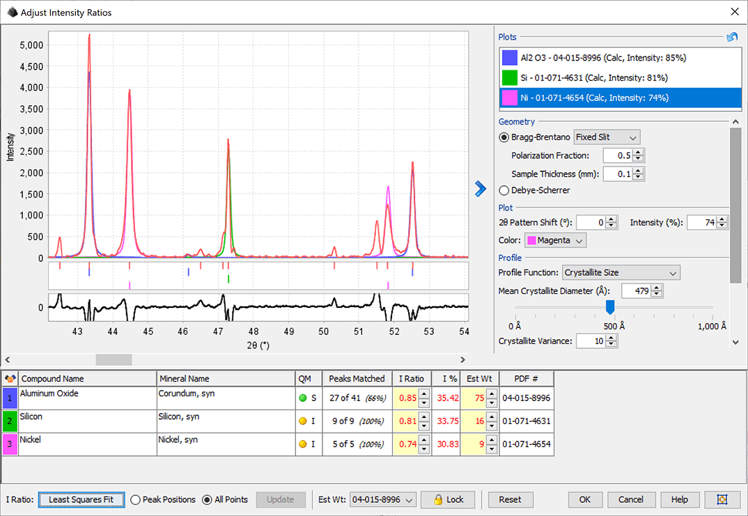 RIR-optimization RIR-optimization