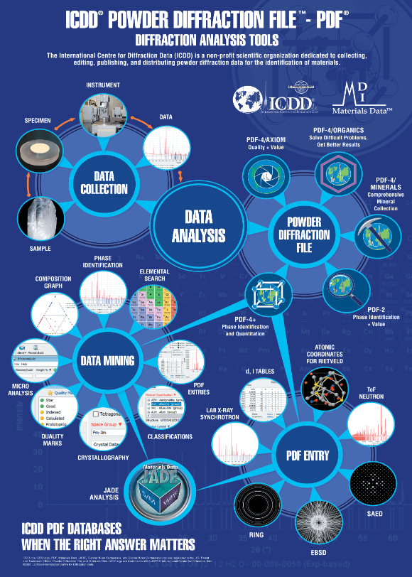 PDF Poster