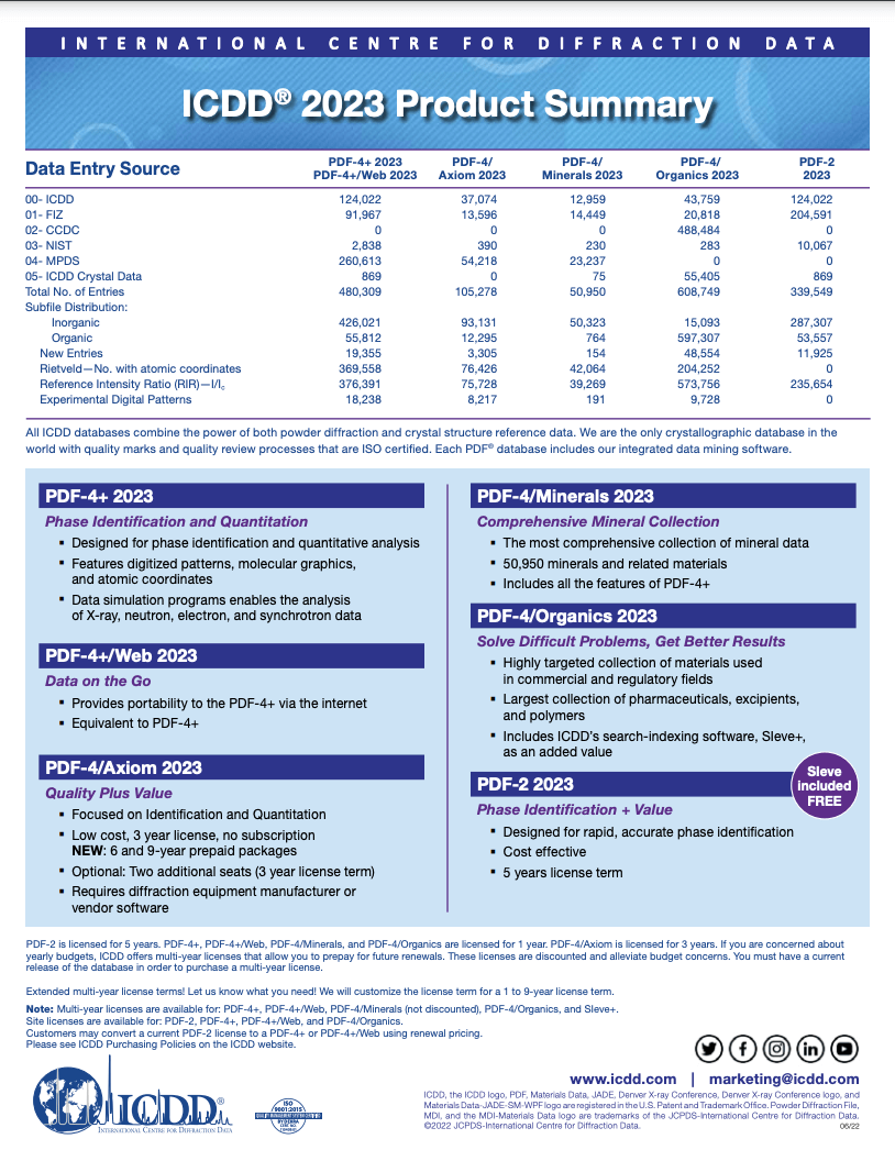 2023 Product Summary Flyer