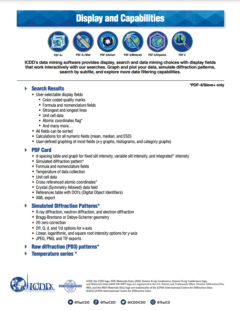 Display and Capabilities