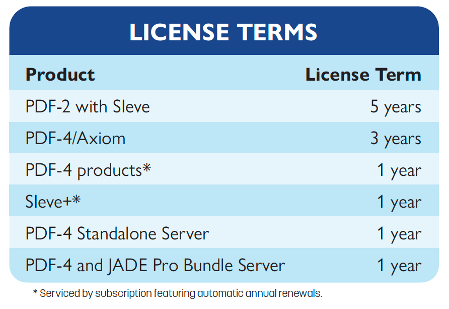 License Terms