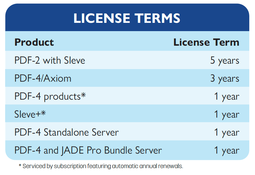 License Terms License Terms
