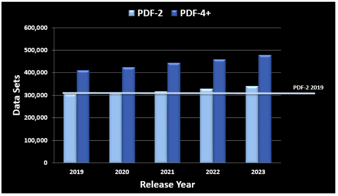 PDF-4+ Conversion Chart