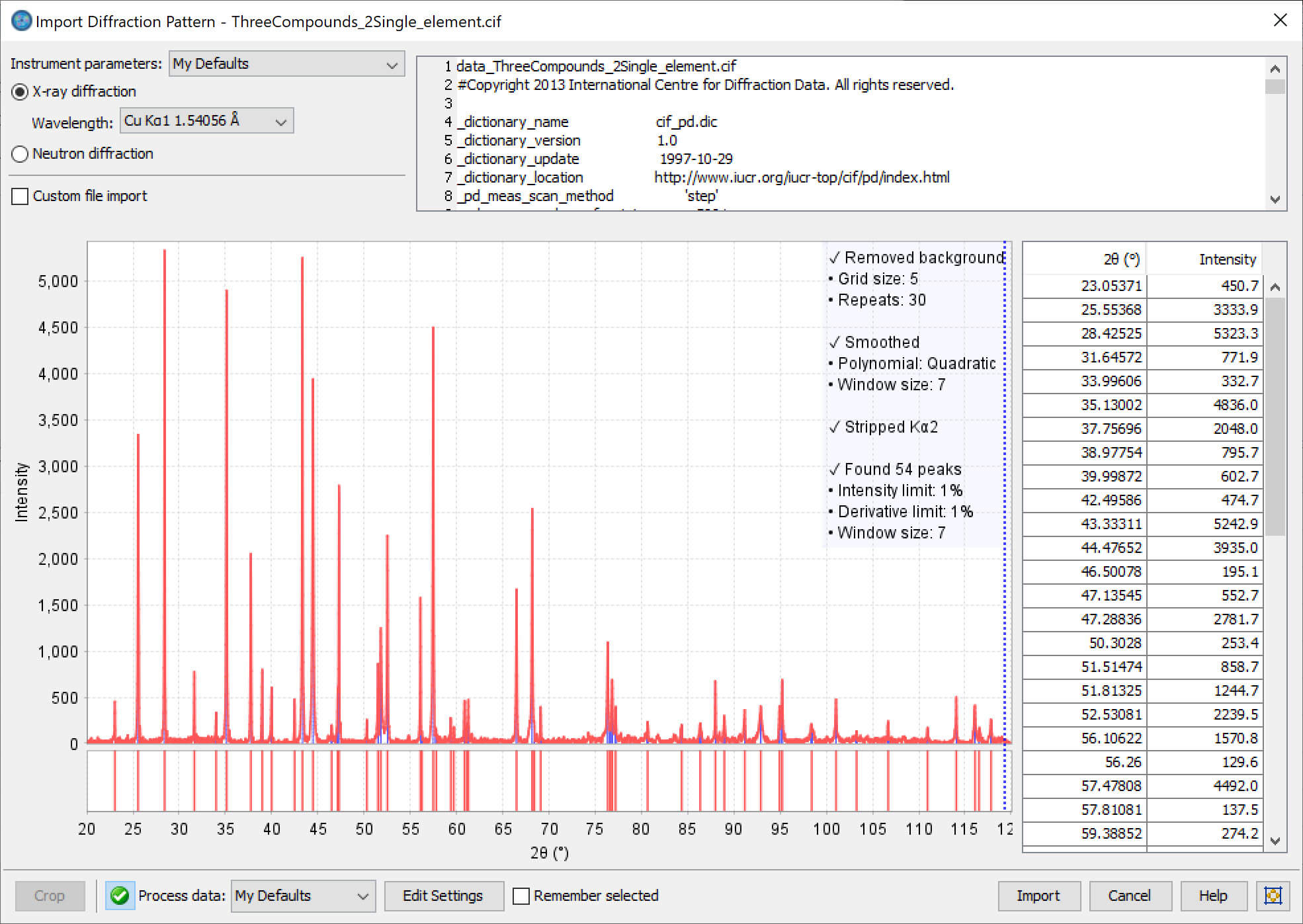 SIeve+ - Instrument Parameters