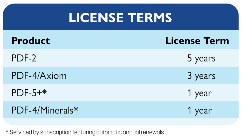 License Terms