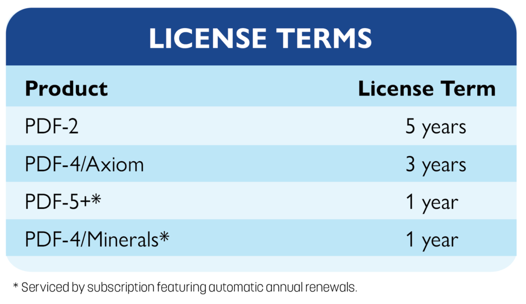 License Terms License Terms