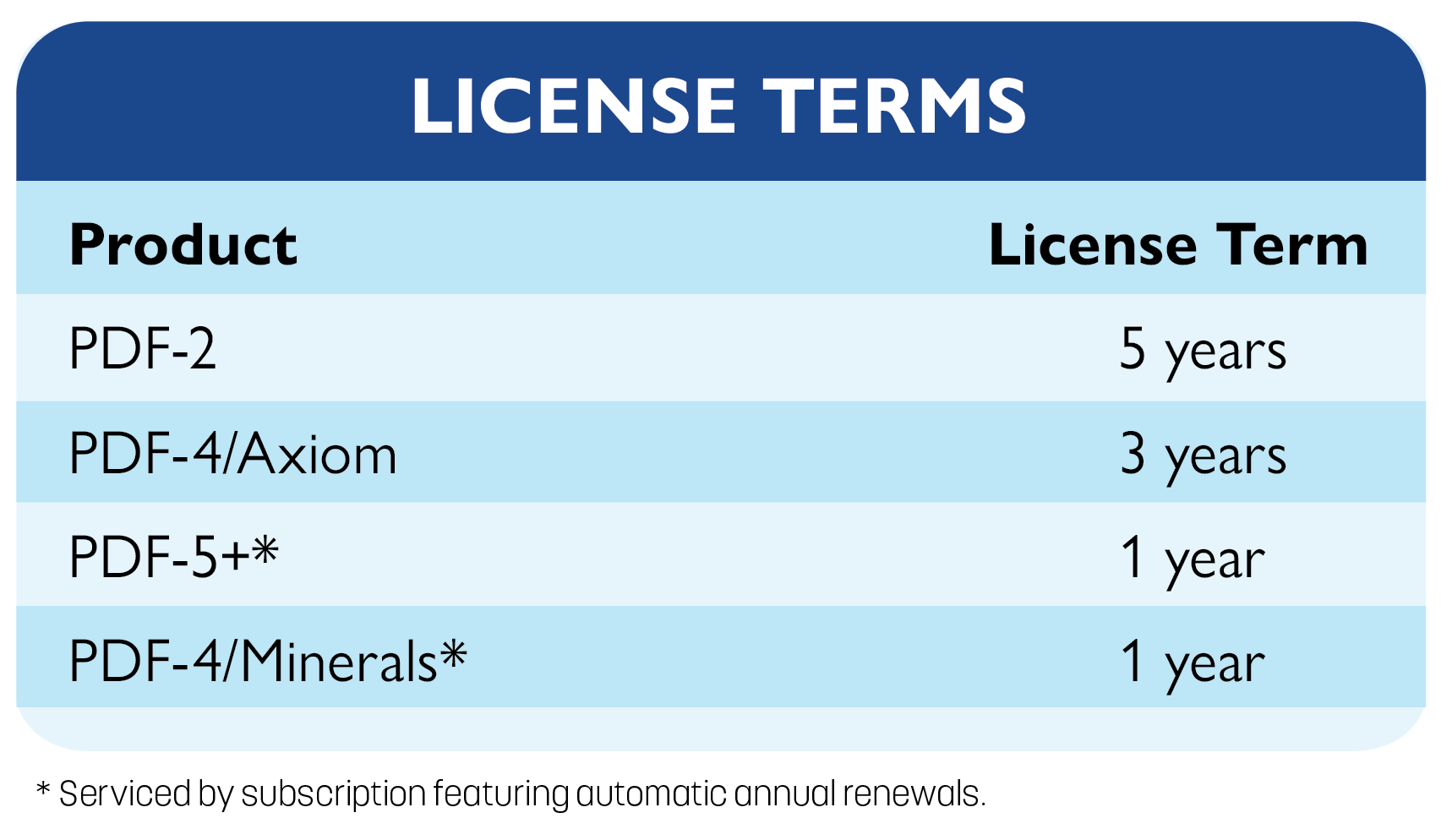License Terms License Terms