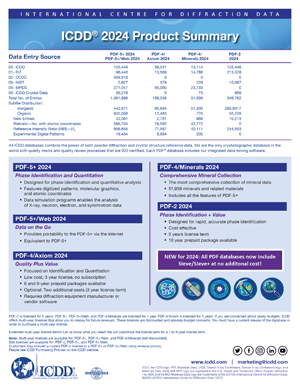 Product Summary 2024