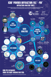 Lab Poster in English