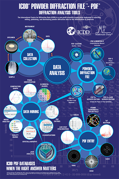 Lab Poster in English