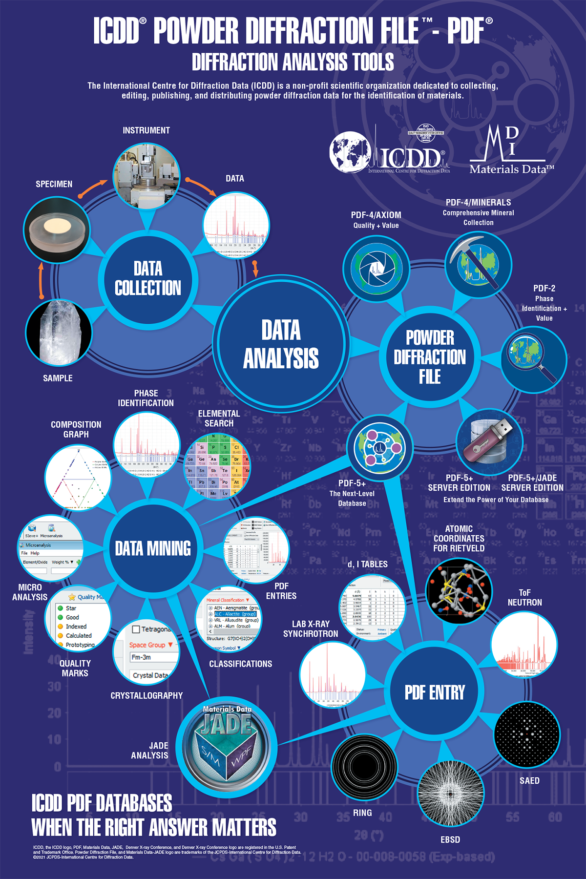 Lab Poster