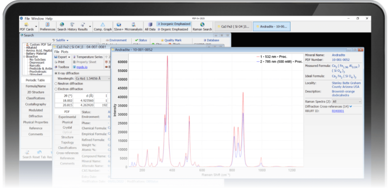 ICDD Raman Database | Curated Mineral Raman Spectra for Materials ...