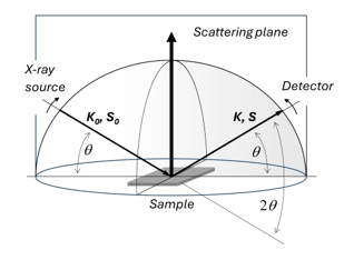 What is Powder Diffraction? Definition & Core Concepts | ICDD